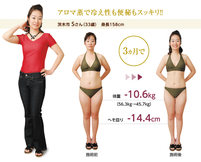 アロマ蒸で冷え性も便秘もスッキリ!!