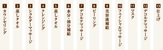 フェイシャル体験コース詳細